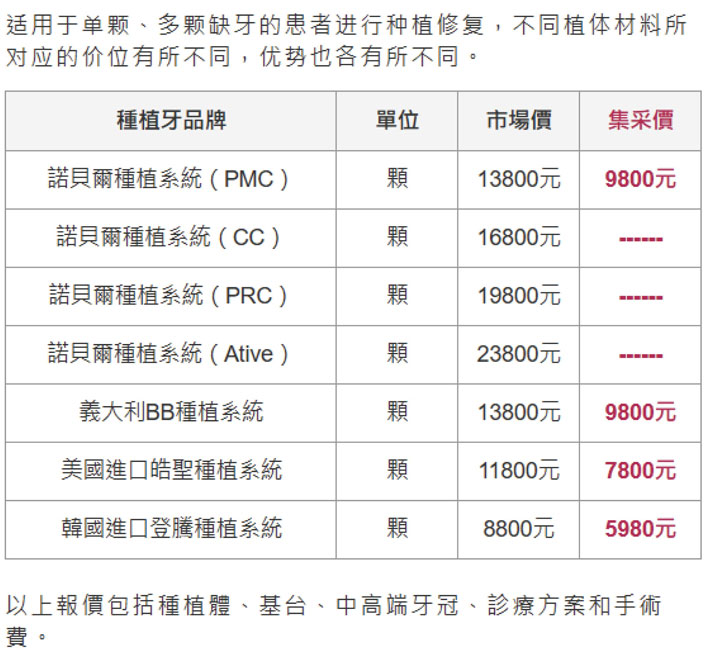 單顆種植牙價格