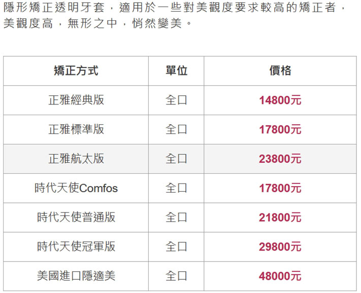 透明牙套價格