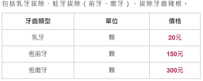 普通拔牙價格