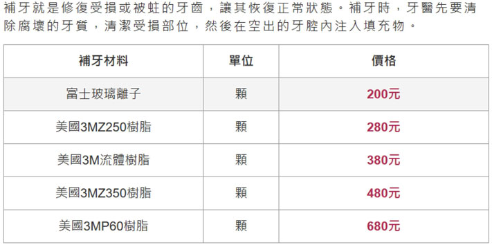 補牙價格